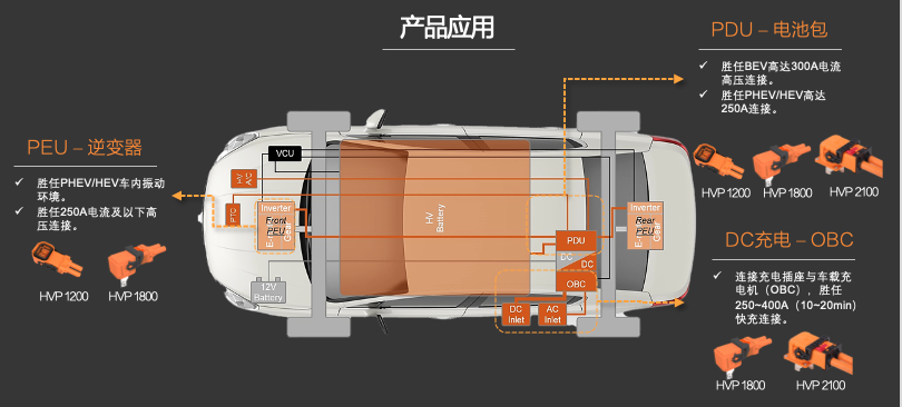 新品發(fā)布 | 高壓連接革命！CSJ高壓連接器與您共贏電動(dòng)汽車新時(shí)代